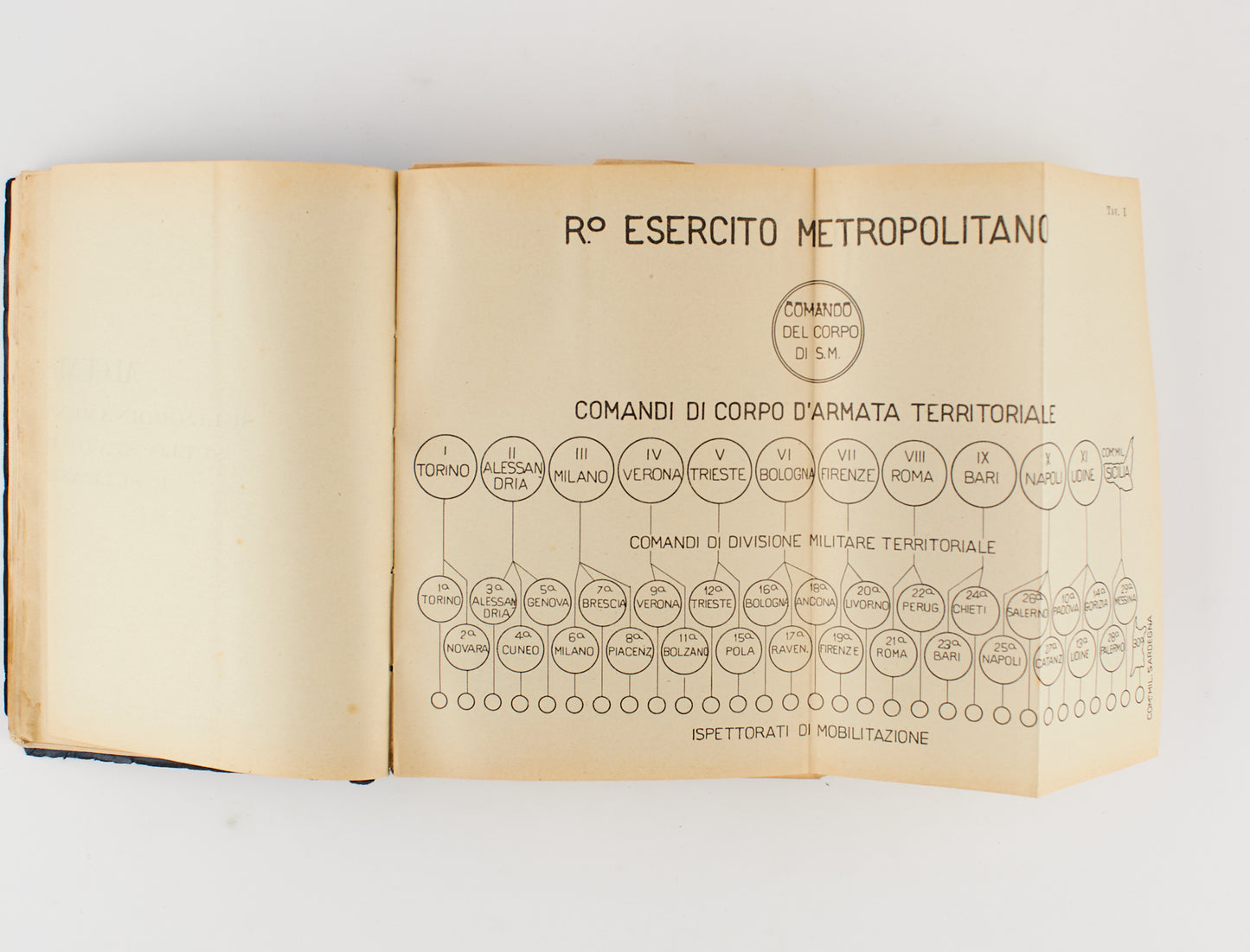 Almanacco delle forze armate MCMXXVIII - Tipografia del senato 1928