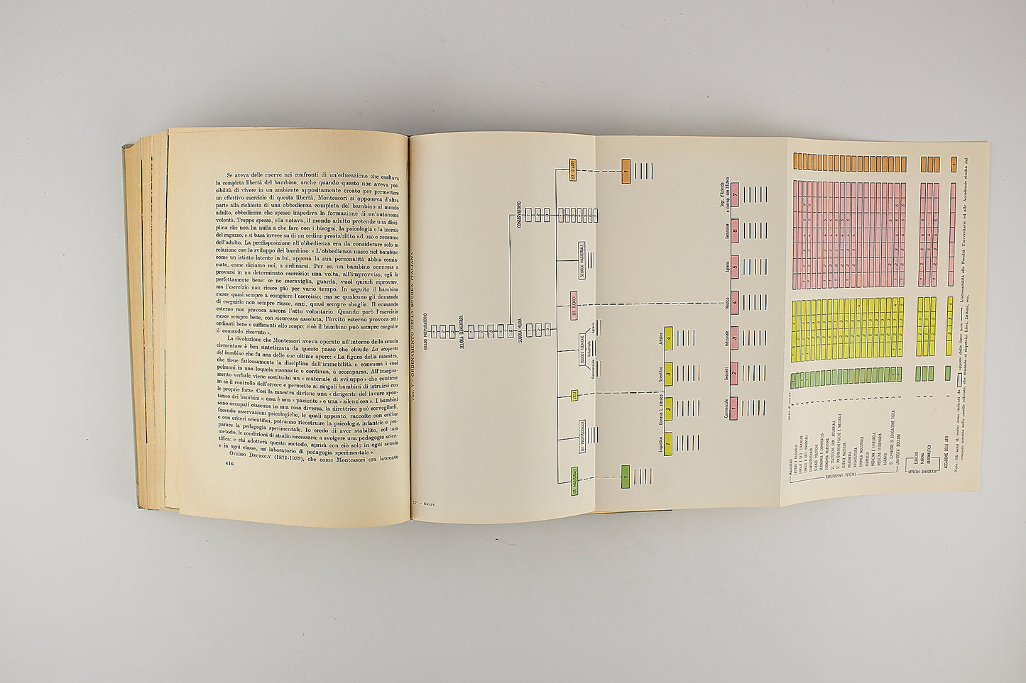 Ettore Gelpi - Storia della educazione - 1^ Ed. Vallardi 1967