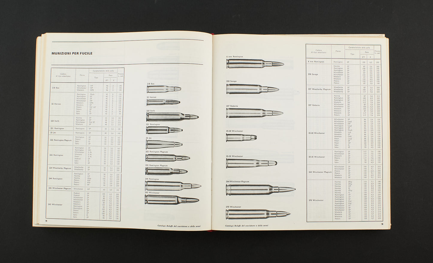 AA.VV. - Catalogo Bolaffi del cacciatore e delle armi - 1°Ed. Giulio Bolaffi 1965 - caccia
